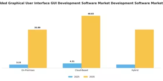 Japan Embedded Graphical User Interface Development Software Market Segment Image 1