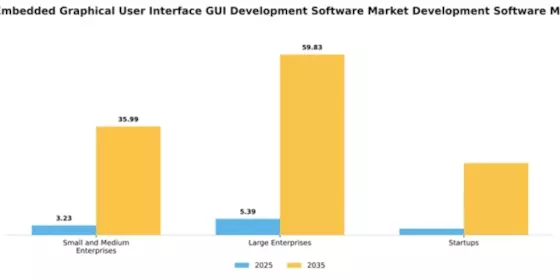 Japan Embedded Graphical User Interface Development Software Market Segment Image 2