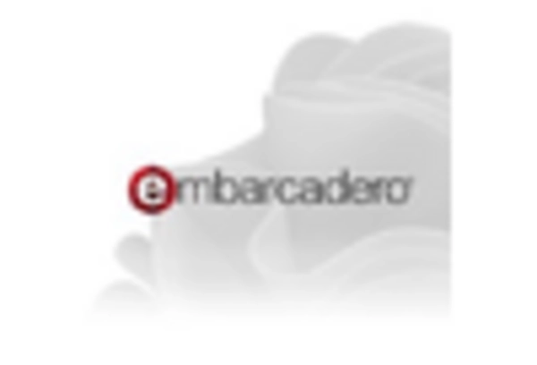 Japan Embedded Graphical User Interface Development Software Market key player