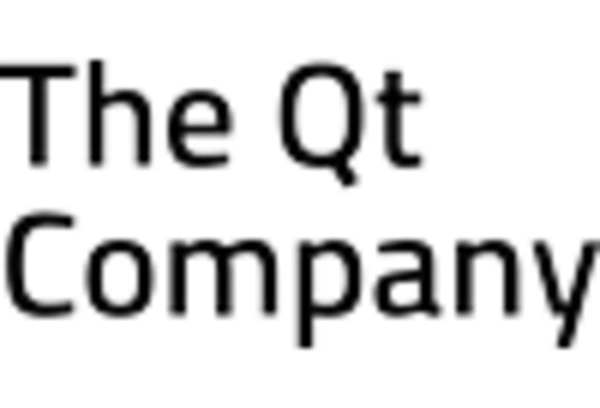 Japan Embedded Graphical User Interface Development Software Market key player