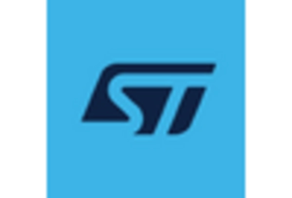 Japan Embedded Graphical User Interface Development Software Market key player