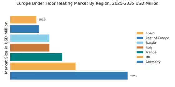 Europe MEDICAL RUBBER and BALLOON PRODUCTS MARKET Regional Image