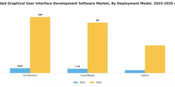 India Embedded Graphical User Interface Development Software Market Segment Image 1