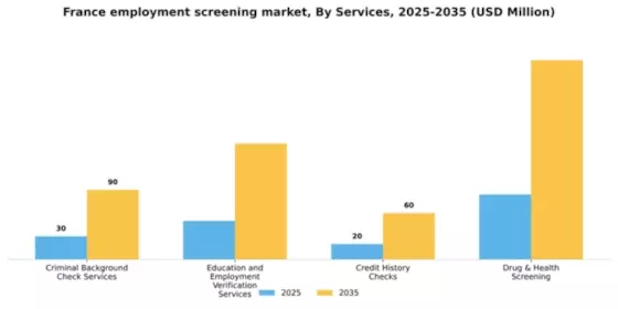France Employment Screening Services Market Segment Image 1