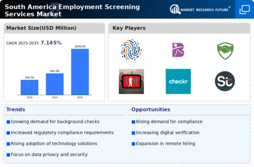 South America Employment Screening Services Market Infographic