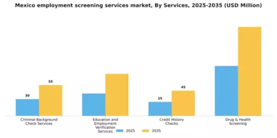 Mexico Employment Screening Services Market Segment Image 1