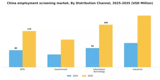 China Employment Screening Services Market Segment Image 0