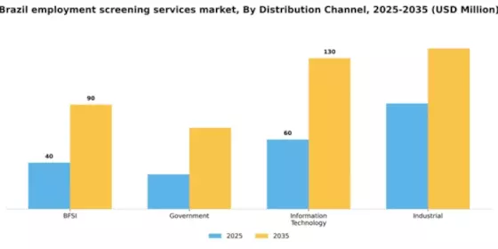 Brazil Employment Screening Services Market Segment Image 0