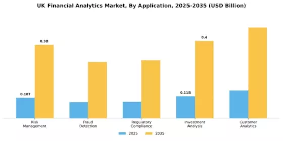 UK Financial Analytics Market Segment Image 0