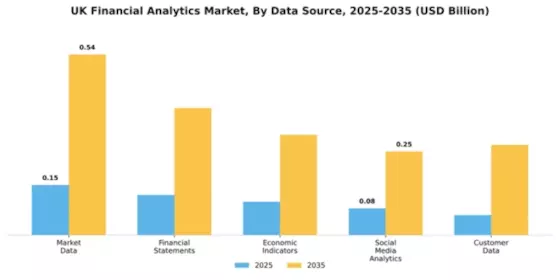 UK Financial Analytics Market Segment Image 1