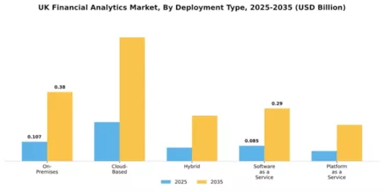 UK Financial Analytics Market Segment Image 2