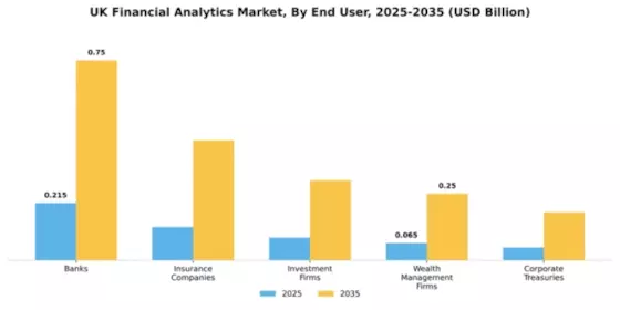 UK Financial Analytics Market Segment Image 3