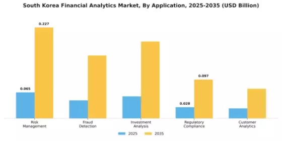 South Korea Financial Analytics Market Segment Image 0
