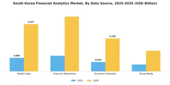 South Korea Financial Analytics Market Segment Image 1