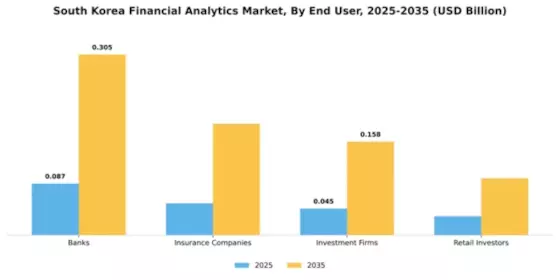 South Korea Financial Analytics Market Segment Image 3
