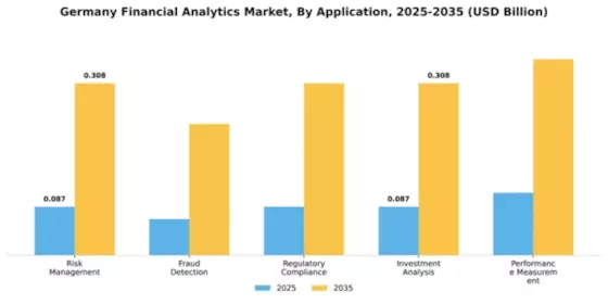 Germany Financial Analytics Market Segment Image 0