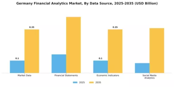 Germany Financial Analytics Market Segment Image 1