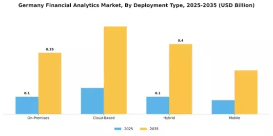 Germany Financial Analytics Market Segment Image 2