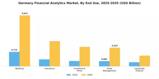 Germany Financial Analytics Market Segment Image 3