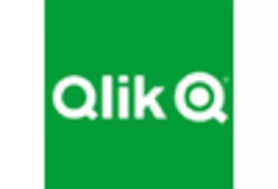 Germany Financial Analytics Market key player