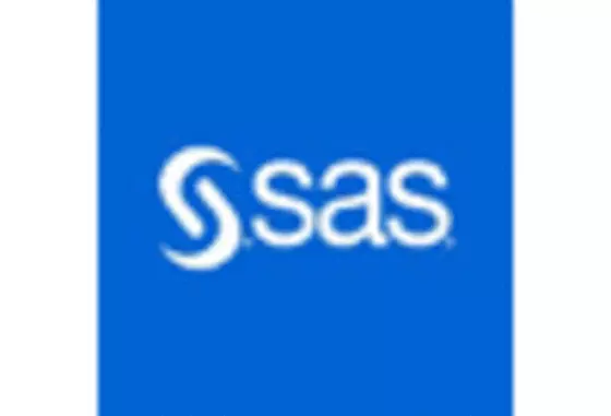 Germany Financial Analytics Market key player