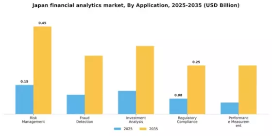 Japan Financial Analytics Market Segment Image 1
