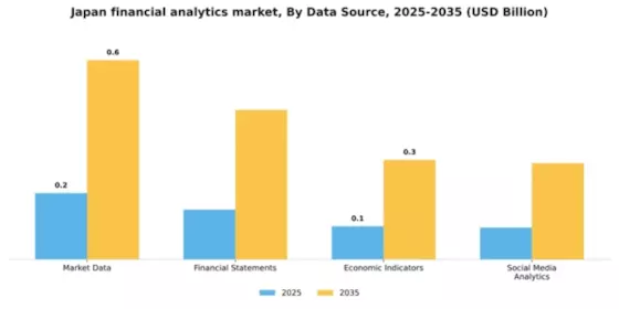 Japan Financial Analytics Market Segment Image 2