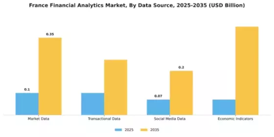 France Financial Analytics Market Segment Image 1