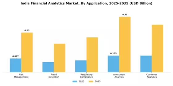 India Financial Analytics Market Segment Image 0
