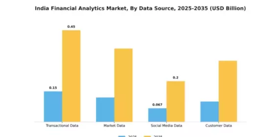 India Financial Analytics Market Segment Image 1