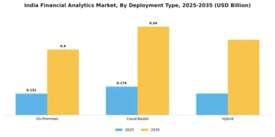 India Financial Analytics Market Segment Image 2
