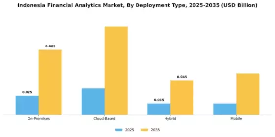 Indonesia Financial Analytics Market Segment Image 2