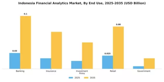 Indonesia Financial Analytics Market Segment Image 3