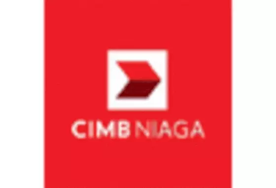 Indonesia Financial Analytics Market key player