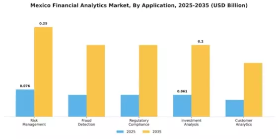 Mexico Financial Analytics Market Segment Image 0