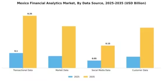 Mexico Financial Analytics Market Segment Image 1