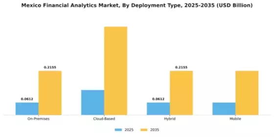 Mexico Financial Analytics Market Segment Image 2