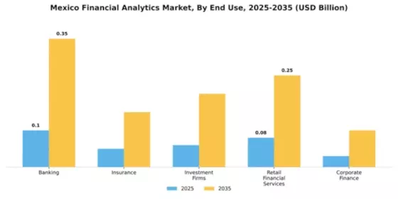 Mexico Financial Analytics Market Segment Image 3