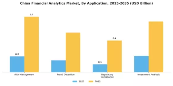 China Financial Analytics Market Segment Image 0