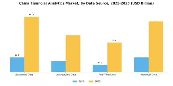 China Financial Analytics Market Segment Image 1