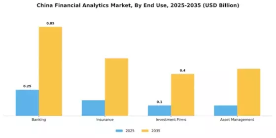 China Financial Analytics Market Segment Image 3