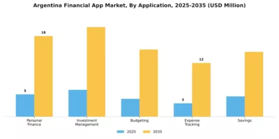 Argentina Financial App Market Segment Image 0