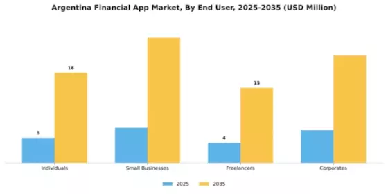 Argentina Financial App Market Segment Image 1