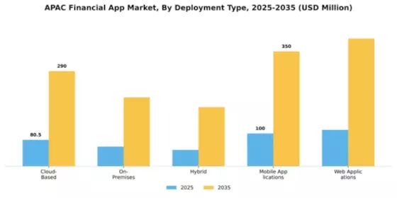 APAC Financial App Market Segment Image 1