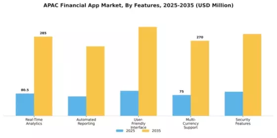 APAC Financial App Market Segment Image 3