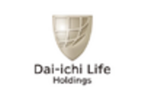 Japan Financial Cloud Market key player