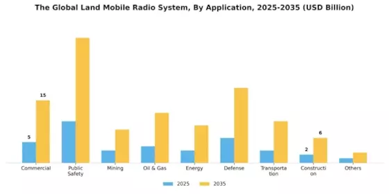 Land Mobile Radio Market Segment Image 2