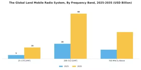 Land Mobile Radio Market Segment Image 3