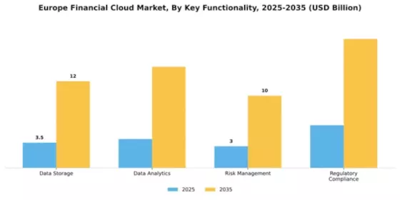 Europe Financial Cloud Market Segment Image 3