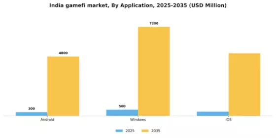 India Gamefi Market Segment Image 0